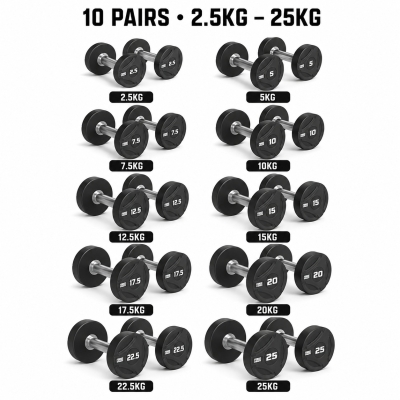 Forge Strength&reg; Rubber Dumbbell Set 2.5kg-25kg (10 Pairs)
